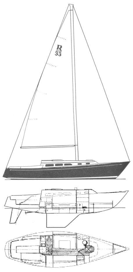 Profile and Layout