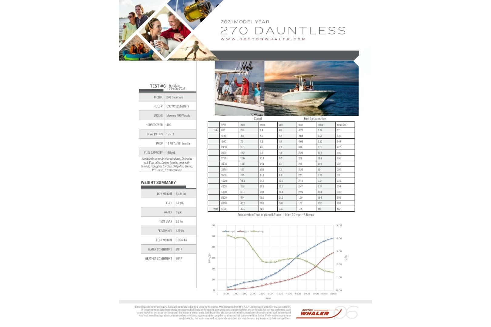 2021 Boston Whaler 270 Dauntless - Image 68