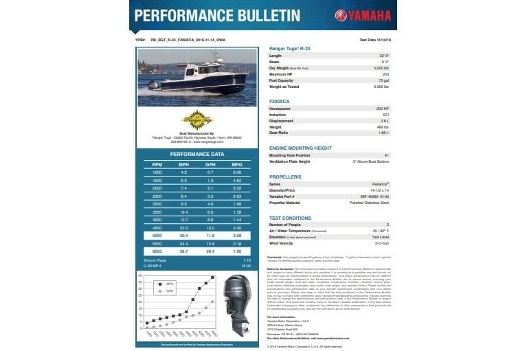 ```json { "alt_text": "Yamaha performance bulletin for 2018 Ranger Tugs R-23 boat." } ```
