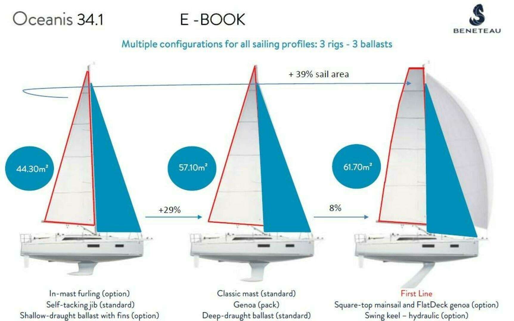 2026 Beneteau Oceanis 34.1 FIRST LINE - Image 3