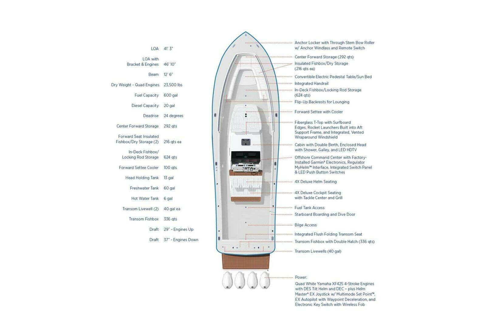 2024 Regulator 41 - Image 32