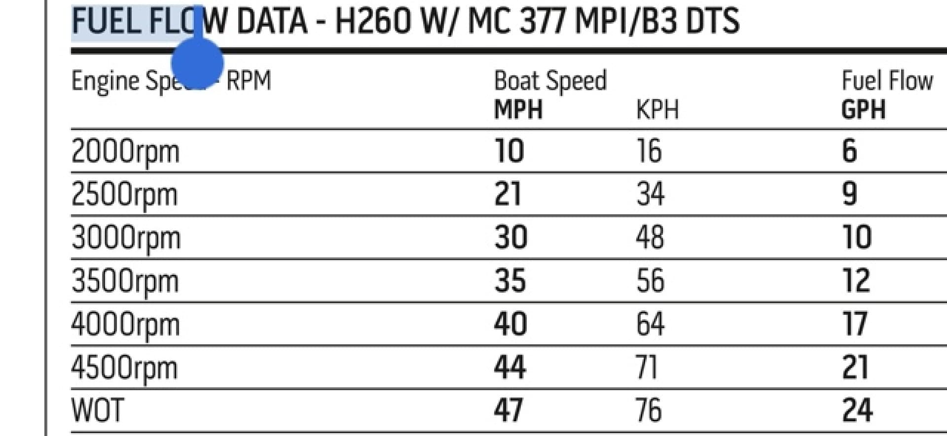 2013 Four Winns H260 - Image 10
