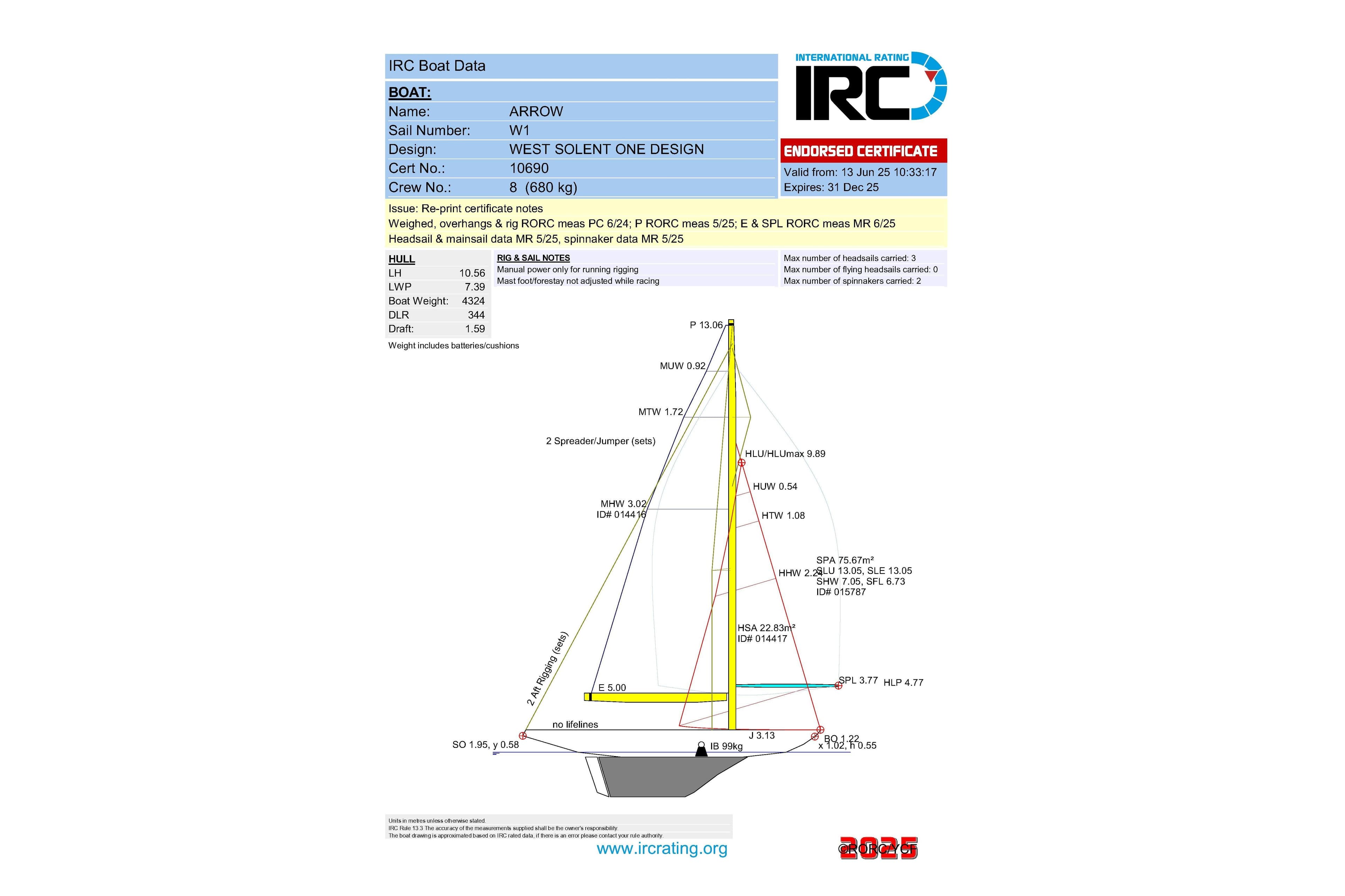 IRC certificate for 1924 West Solent One Design, model ARROW - W1, with detailed sail measurements.
