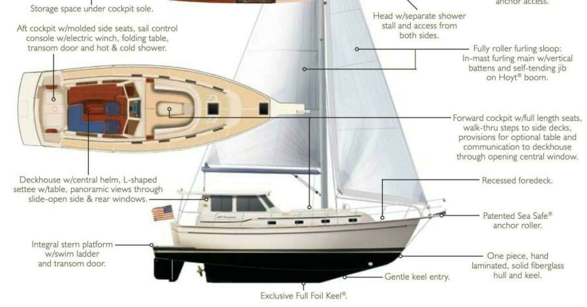2008 Island Packet SP Cruiser - Image 4