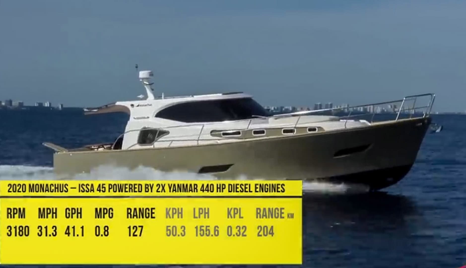 2019 Monachus Issa 45 Issa - Image 33