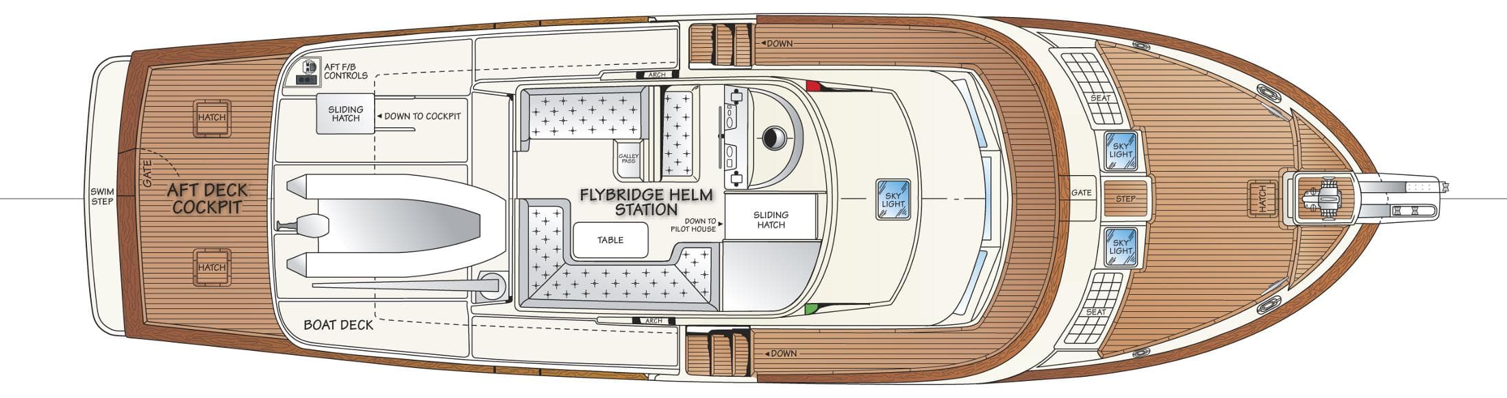Flybridge