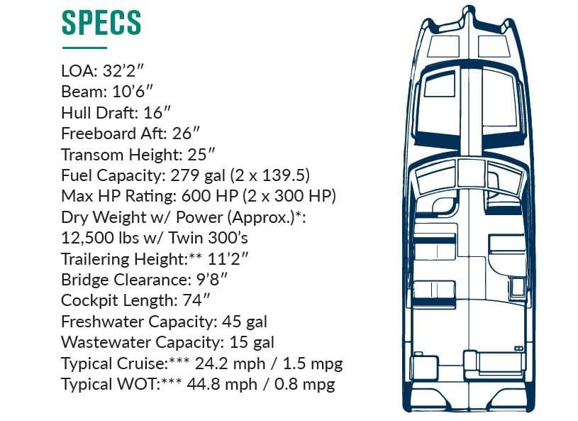 World Cat 325 DC 2026 specifications and layout diagram.