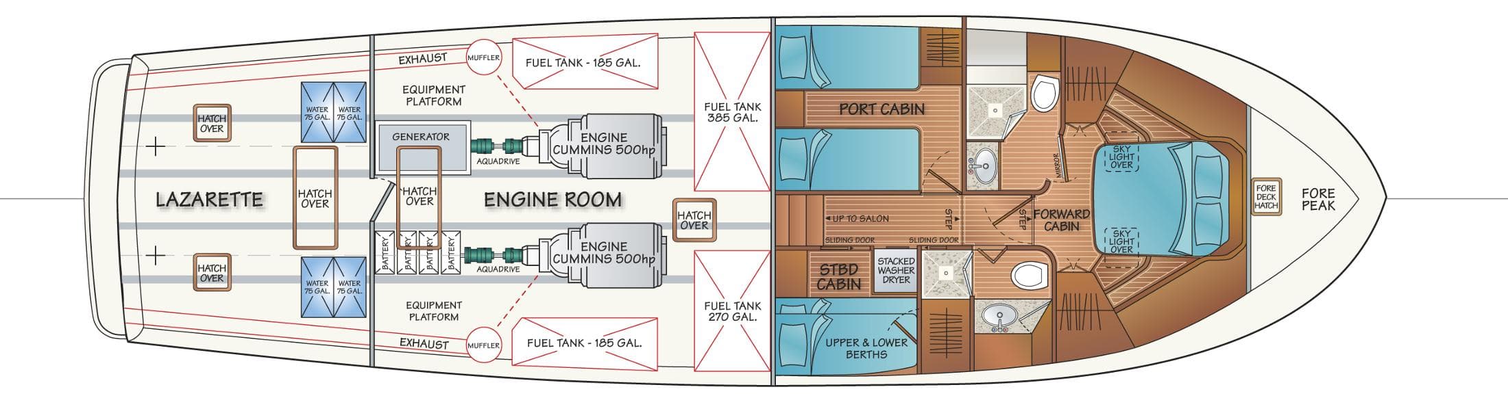 Lazarette / Engine Room & Standard Accommodation (Shown w/Standard Cummins QSC 500hp Engines)