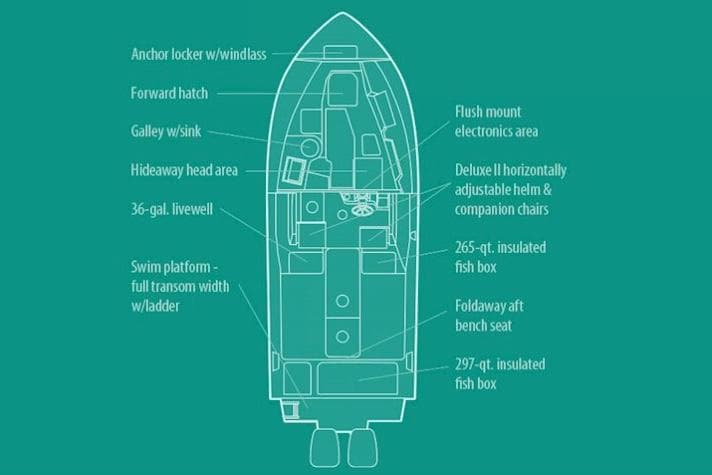 Manufacturer Provided Image: Diagram of 2021 Grady-White Gulfstream 232 boat layout with labeled features.
