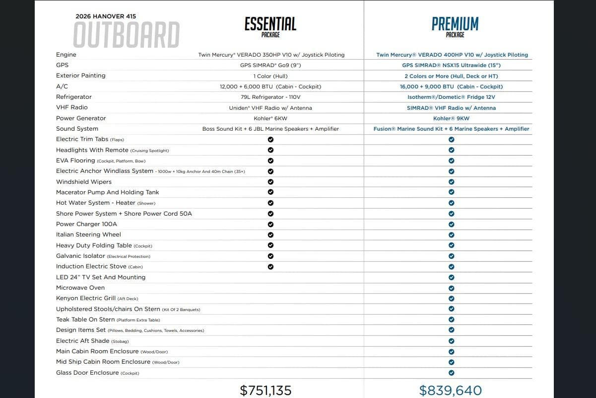 2026 Hanover 415 boat packages comparison: Essential vs. Premium features and pricing details.