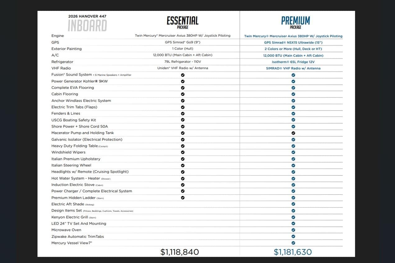 2026 Hanover 447 boat features comparison: Essential vs. Premium packages with pricing details.