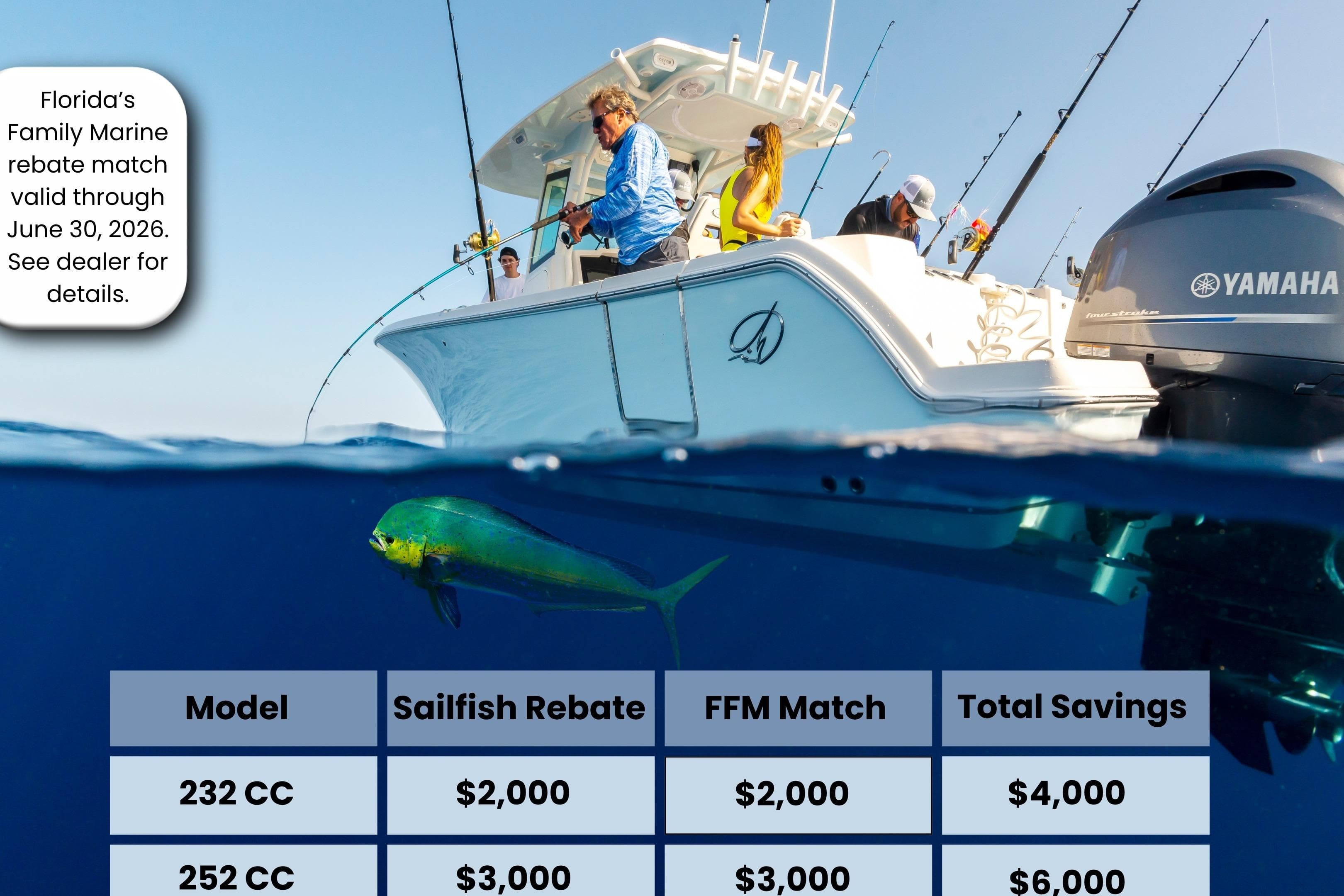 Sailfish 252 CC boat fishing, rebate offer, underwater view with fish, Yamaha engine, 2026 promotion.