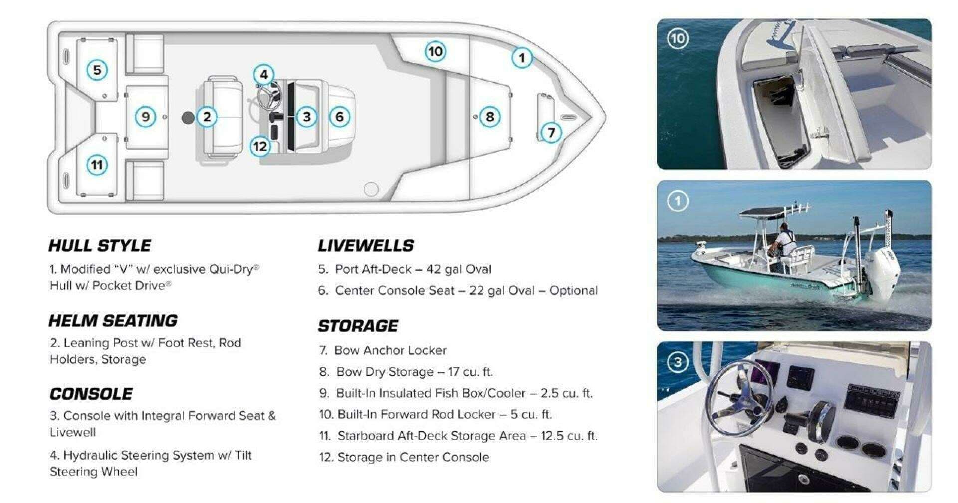 2016 Action Craft 24 Coast Bay ACE EDITION - Image 21