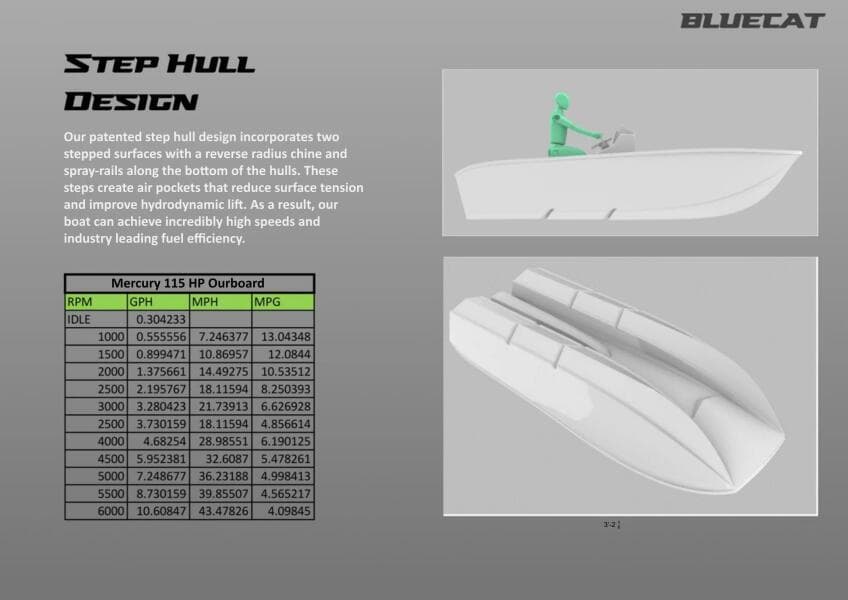 BlueCat 17 LF 2024 boat with step hull design and Mercury 115 HP outboard specs.